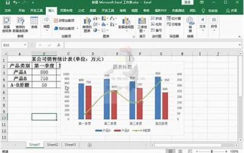excel销售组合图表设置技巧excel组合图表怎么做