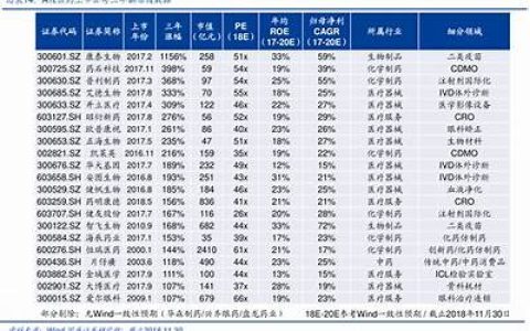 北交所股票一览表，十大核心股盘点