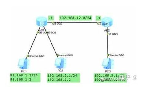 ipv4路由基础配置与静态路由配置ipv4静态路由和默认路由